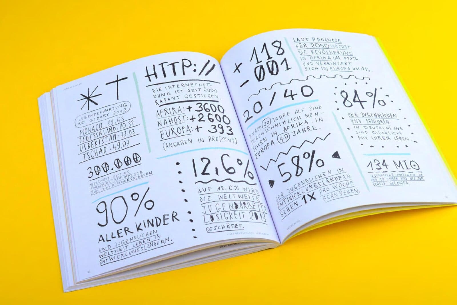 Aufgeschlagenes Magazin mit handgezeichneten Zahlen und Typografie auf gelbem Grund